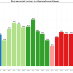 Nintendo Switch Dominates In Japan At End Of 2020 (Famitsu Charts)