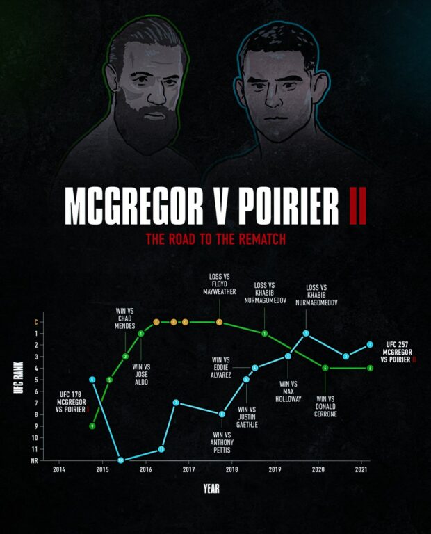 UFC 257 infographic