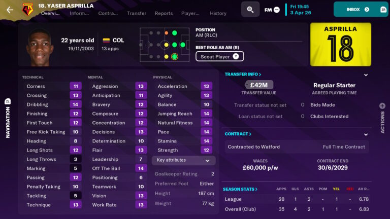 Best young right wingers - image of Yaser Asprilla's stats