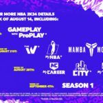 NBA 2K24: Ratings, Victor Wembanyama, Release & More